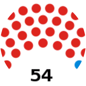 Camden London Borough Council - 