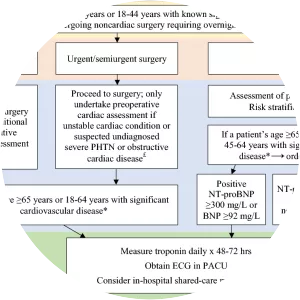 Canadian Cardiovascular Society - 