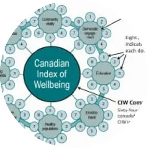 Canadian Index of Wellbeing