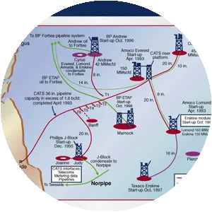 Central Area Transmission System - 