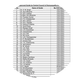 Central Council of Homeopathy