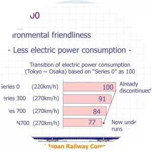 Central Japan Railway Company