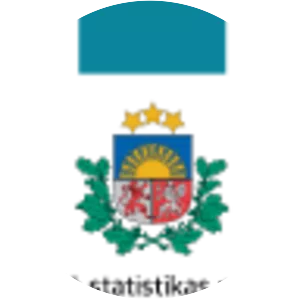 Central Statistical Bureau of Latvia