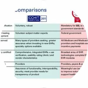 Certification Commission for Healthcare . . .