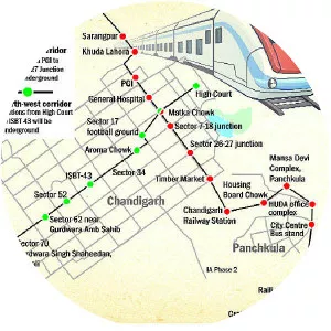 Chandigarh Metro