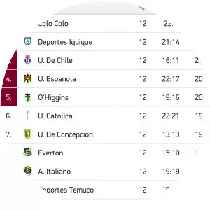 Chilean Primera División