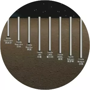 China Jinping Underground Laboratory