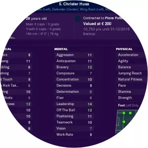 Christer Husa - Football player