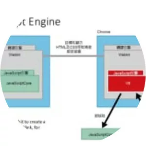 Chrome V8 - JavaScript engine