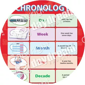 Chronology