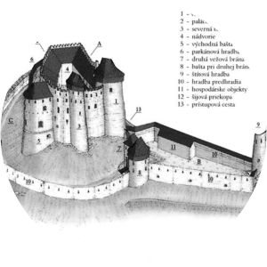 Čičava Castle - 
