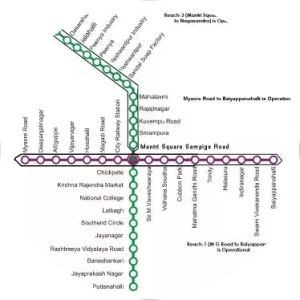 City Railway Station metro station