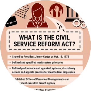 Civil Service Reform Act of 1978
