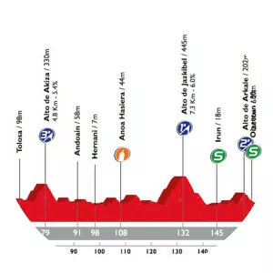 Clásica de San Sebastián - 