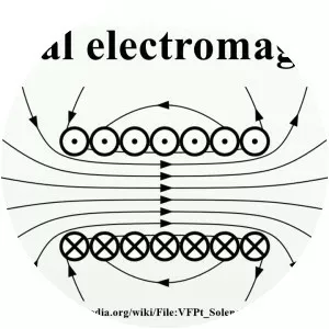 Classical electromagnetism - Field of study