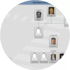 Cleveland crime family - 