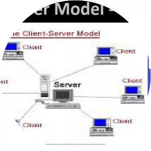 Client–server model - 