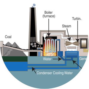 Coal-fired power station - 