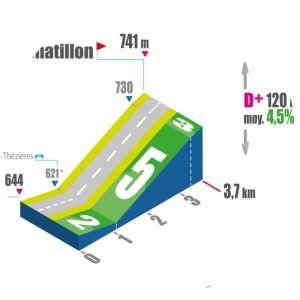 col de terramont col de châtillon