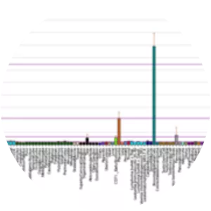 Collagen, type XVII, alpha 1 - 