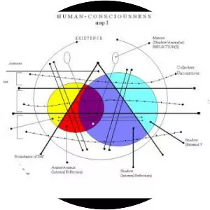 Collective unconscious