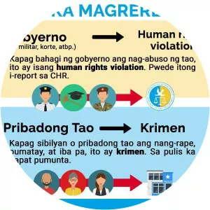 Commission on Human Rights