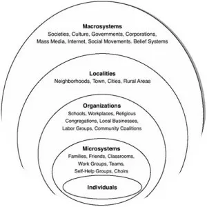 Community psychology