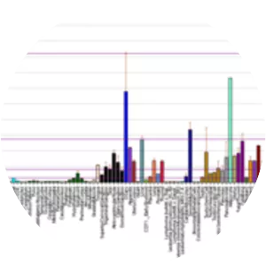 Complement component 1s - Protein