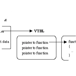 Component Object Model