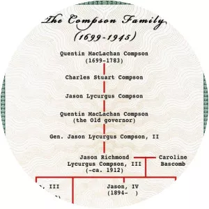 Compson family