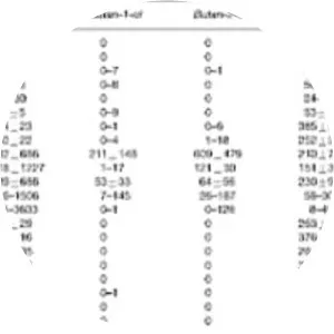 Congener - Beverages