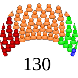 Congress of the Republic of Peru