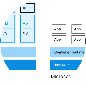 Containerization photograph