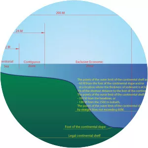 Continental shelf photograph