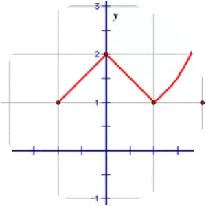 Continuous function - 