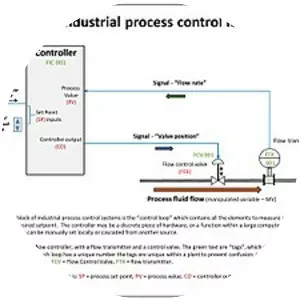 Control system photograph