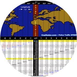 Coordinated Universal Time - Time zone