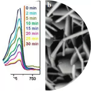 Copper sulfide - Chemical compound