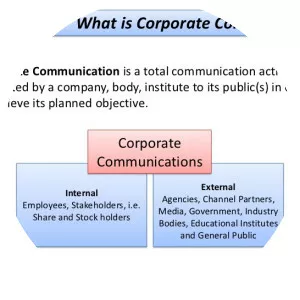 Corporate communication - 