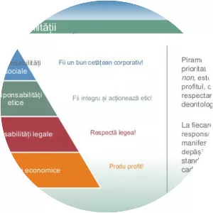 Corporate social responsibility