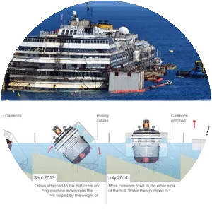 Costa Concordia disaster - 