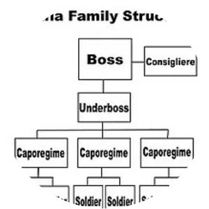 Cotroni crime family - 