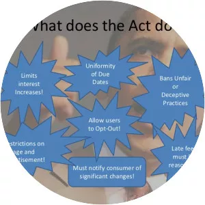 Credit CARD Act of 2009