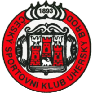 ČSK Uherský Brod