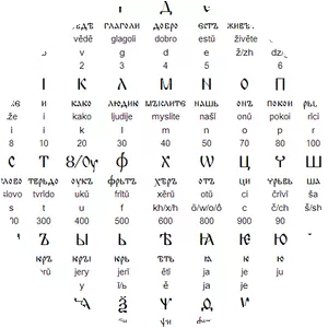 Cyrillic script photograph