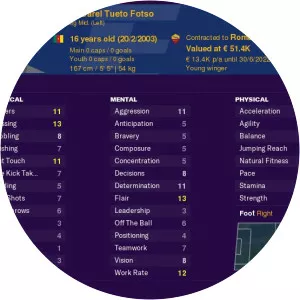 Daniel Barel Tueto Fotso