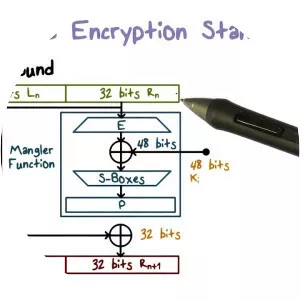 Data Encryption Standard - 