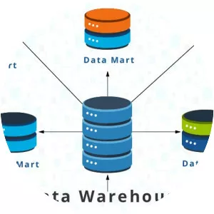 Data mart - 