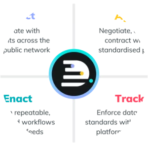 Data Republic Pty Limited