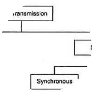 Data transmission photograph